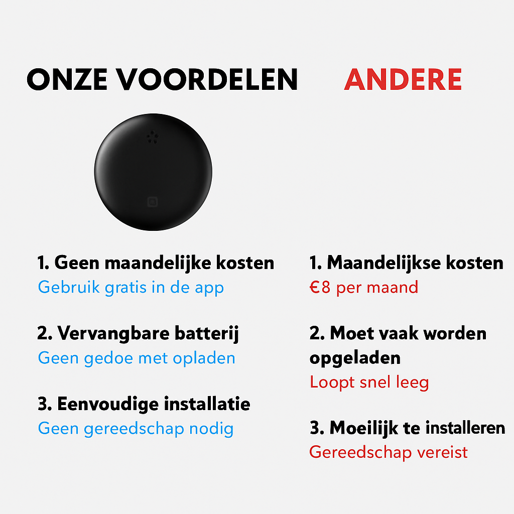 Trackie™ – Je slimme volgmaatje