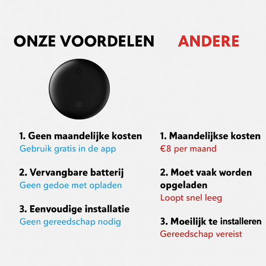 Trackie™ – Je slimme volgmaatje